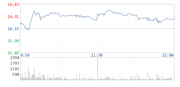 滄州明珠:公司非公開發行股票申請獲得中國證監會核準 滄州明珠:公司非公開發行股票申請獲得中國證監會核準