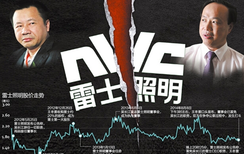 雷士照明吳長(zhǎng)江巨額違規(guī)擔(dān)保 德豪潤(rùn)達(dá)或損失近1.5億