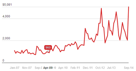 中美貿易逆差創歷史記錄 都是因為蘋果iPhone 6 中美貿易逆差創歷史記錄 都是因為蘋果iPhone 6