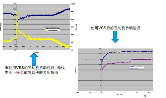 機(jī)啟動(dòng)的性能改進(jìn) 機(jī)啟動(dòng)的性能改進(jìn)