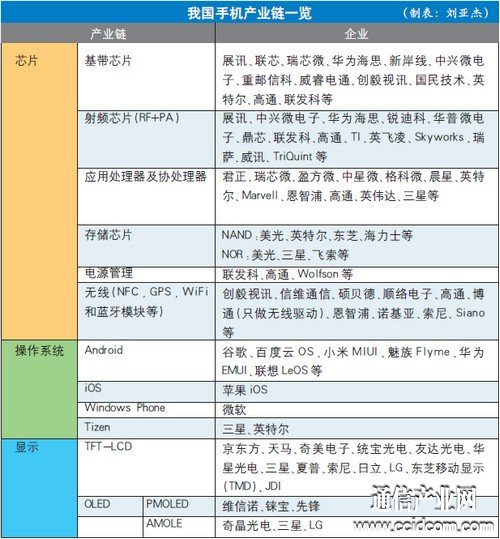 聚焦全球格局下的中國手機產業布局 正在經歷重塑 聚焦全球格局下的中國手機產業布局 正在經歷重塑