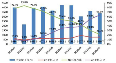 不管陣痛長痛 中國智能手機行業已臨變革風口