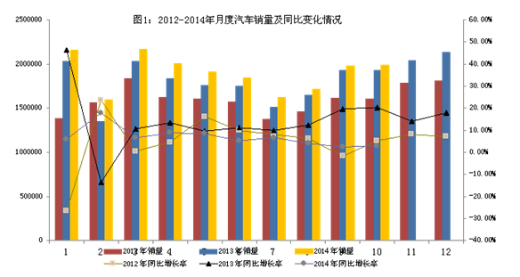 1-10月我國(guó)汽車(chē)產(chǎn)銷(xiāo)超過(guò)1800萬(wàn)輛  同增7.9%和6.6%