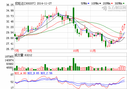 欣旺達(dá):在電動車及儲能方面的戰(zhàn)略布局初步形成 欣旺達(dá):在電動車及儲能方面的戰(zhàn)略布局初步形成
