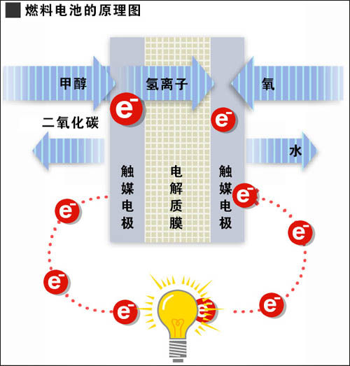 實現零排放 大眾集團氫燃料電池技術解析