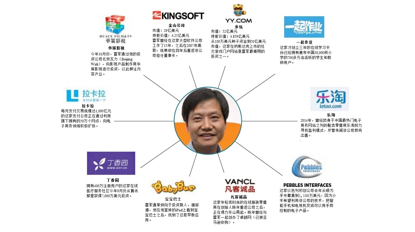 雷軍的金鵝:下一家10億美元級(jí)公司會(huì)誕生在哪? 雷軍的金鵝:下一家10億美元級(jí)公司會(huì)誕生在哪?