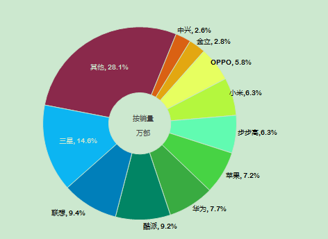2014中國智能手機產業白皮書發布 智能化達92%