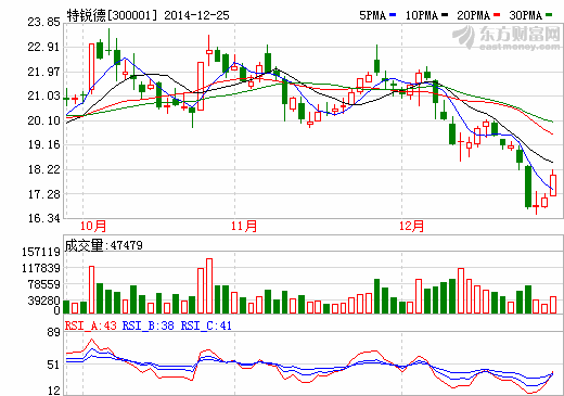 特銳德與新鄉(xiāng)市政府簽新能源汽車(chē)戰(zhàn)略合作協(xié)議 特銳德與新鄉(xiāng)市政府簽新能源汽車(chē)戰(zhàn)略合作協(xié)議