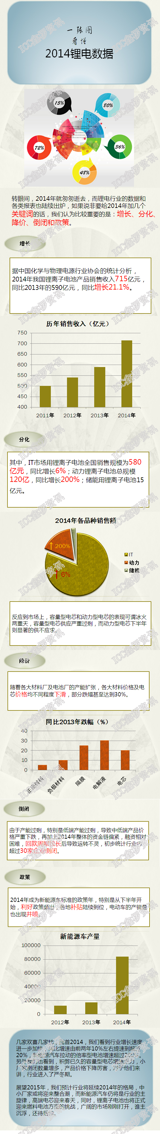 一張圖看懂2014鋰電數據