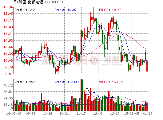 南都電源推出股權激勵 4G基站后備鋰電池將是增長亮點