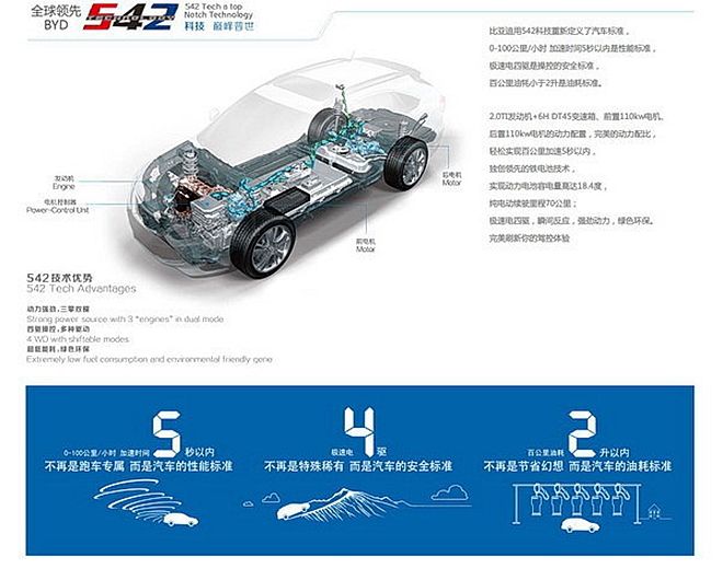 預售價30萬元起  “迪軍”賣“唐”哪來的勇氣？