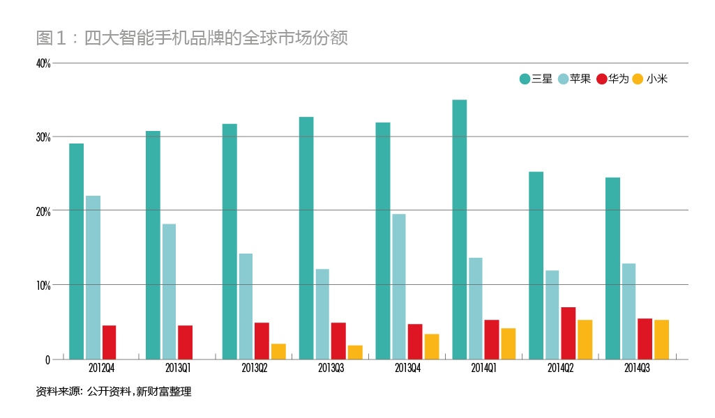 華為&三星:中國狼PK高麗虎的技術(shù)派之戰(zhàn) 華為&三星:中國狼PK高麗虎的技術(shù)派之戰(zhàn)