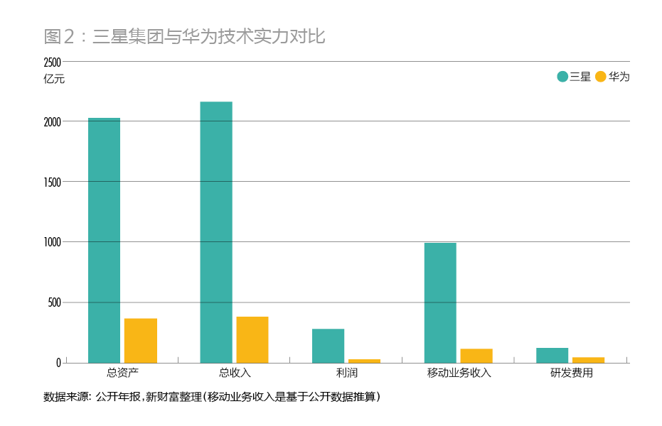 華為&三星:中國狼PK高麗虎的技術(shù)派之戰(zhàn) 華為&三星:中國狼PK高麗虎的技術(shù)派之戰(zhàn)