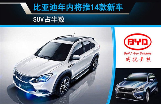 比亞迪年內將推出14款新車 SUV占半數 比亞迪年內將推出14款新車 SUV占半數