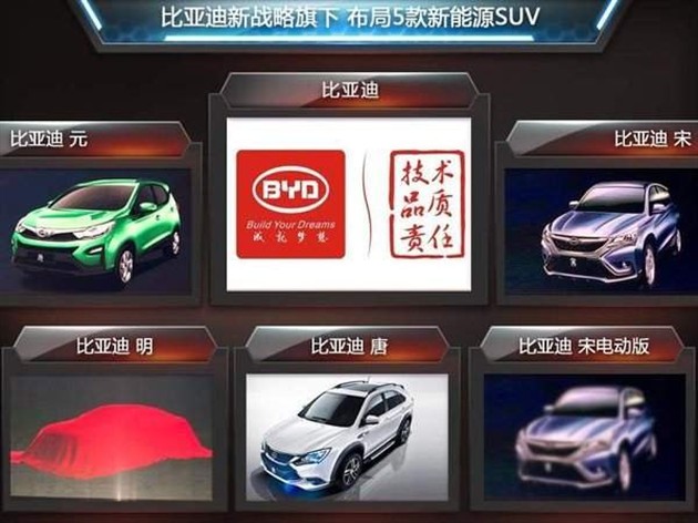 比亞迪年內將推出14款新車 SUV占半數 比亞迪年內將推出14款新車 SUV占半數