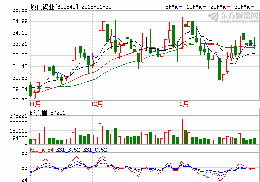 六大稀土集團已有動作 年底前重組須有實質進展 六大稀土集團已有動作 年底前重組須有實質進展
