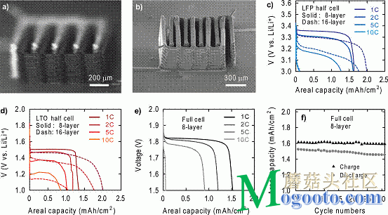 美國研究者利用3D打印技術制造微電池 僅沙粒大小 美國研究者利用3D打印技術制造微電池 僅沙粒大小