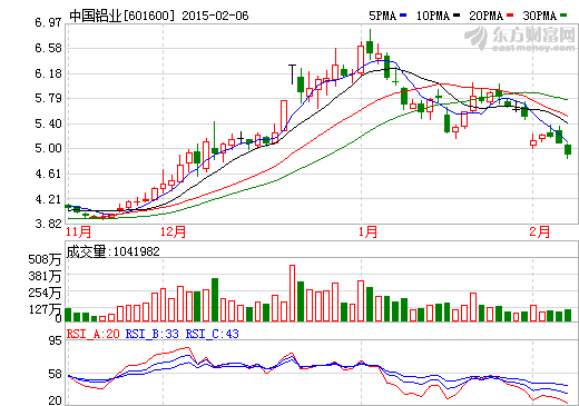 電解鋁產(chǎn)能連年過(guò)剩 新增投資亟待遏制