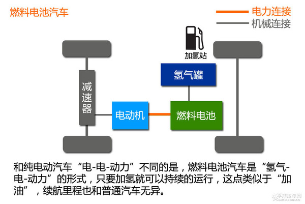 新能源時代(1) 新能源汽車分類篇 新能源時代(1) 新能源汽車分類篇