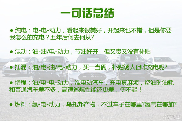新能源時代(1) 新能源汽車分類篇 新能源時代(1) 新能源汽車分類篇
