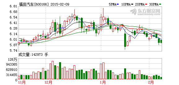 福田汽車簽258輛福田歐輝新能源客車銷售合同