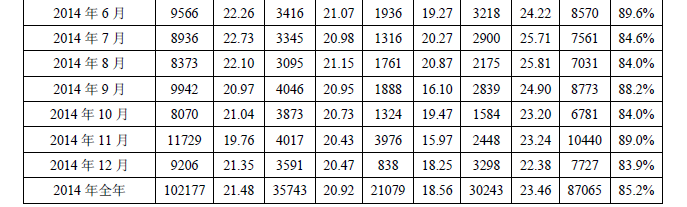 多晶硅2014年進(jìn)口突破十萬(wàn)噸 加工貿(mào)易為主導(dǎo)沖擊中國(guó)產(chǎn)業(yè)