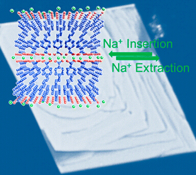 鋰離子電池 鋰離子電池