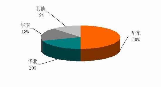 國際與國內鎳市場概況