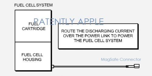 蘋果iPhone新燃料電池專利能hold住市場嗎？
