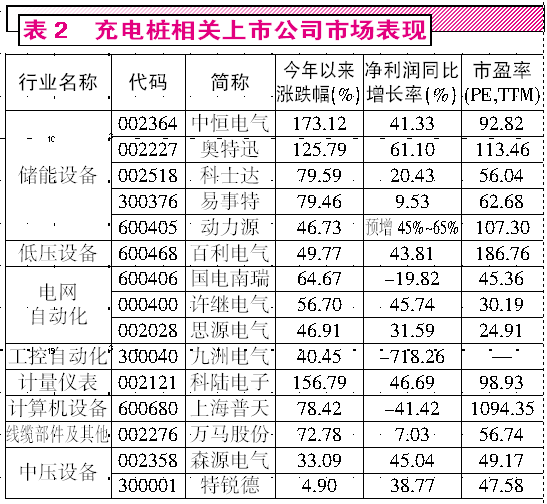 新能源汽車春天已經(jīng)來臨 掘金萬億充電樁市場 