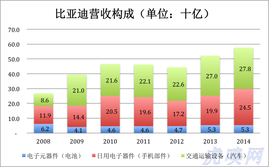 比亞迪斷腕與等待戈多：變賣資產 聚焦主業 期盼復興的曙光