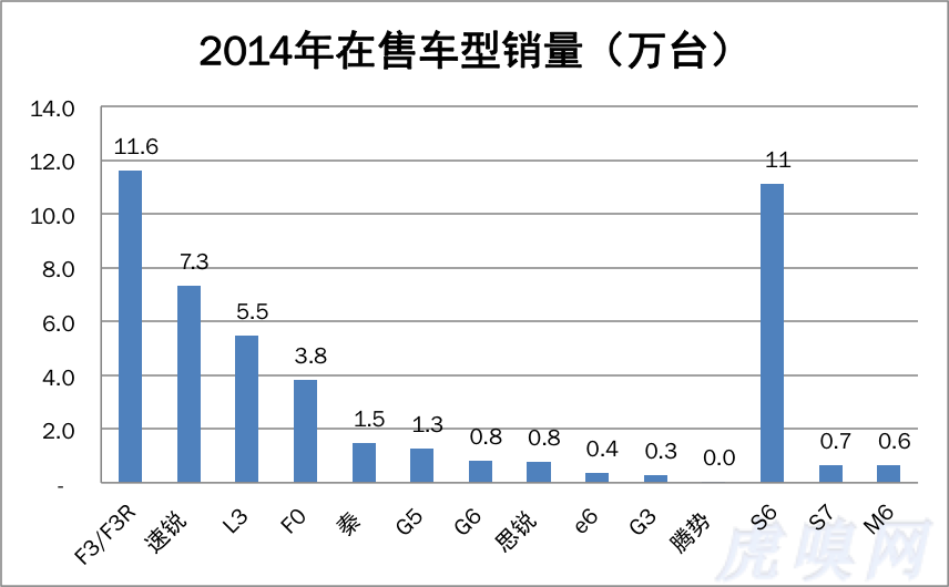 比亞迪窘境：多線產品之憂 產品戰略決定未來