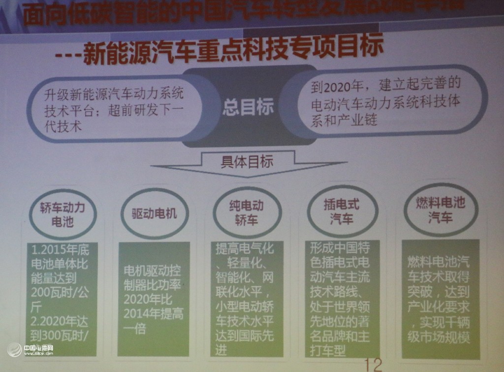 泰山科技論壇在青島舉辦 共商汽車產業綠色發展之路 泰山科技論壇在青島舉辦 共商汽車產業綠色發展之路