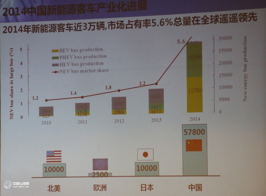 泰山科技論壇在青島舉辦 共商汽車產業綠色發展之路 泰山科技論壇在青島舉辦 共商汽車產業綠色發展之路