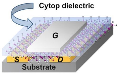 鈣鈦礦材料催生新一代低成本低功耗太陽能電池