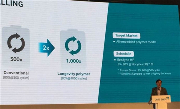 震驚四座:高能量密度手機(jī)電池問世