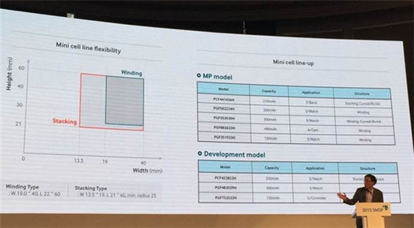 震驚四座:高能量密度手機(jī)電池問世