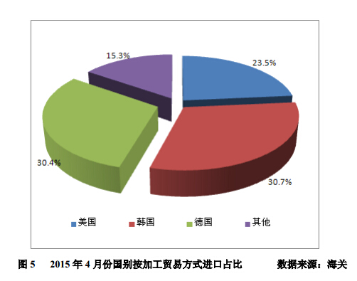 4月進口多晶硅維持萬噸高位 低價傾銷沖擊國內多晶硅產業 4月進口多晶硅維持萬噸高位 低價傾銷沖擊國內多晶硅產業