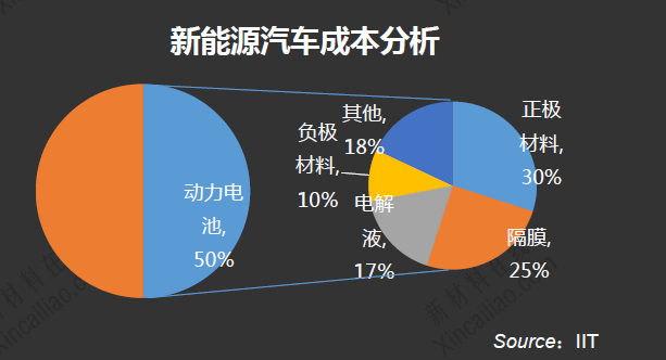 鋰電池行業知多少:2015鋰電池行業最新研究報告 鋰電池行業知多少:2015鋰電池行業最新研究報告