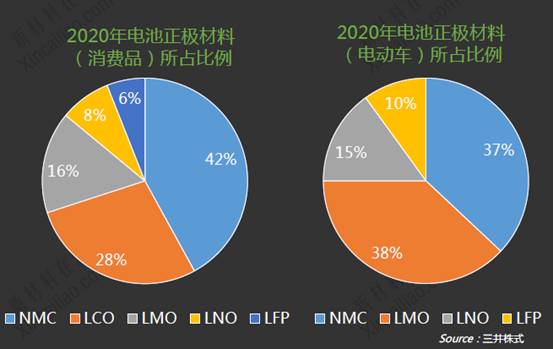 電池正極材料 電池正極材料