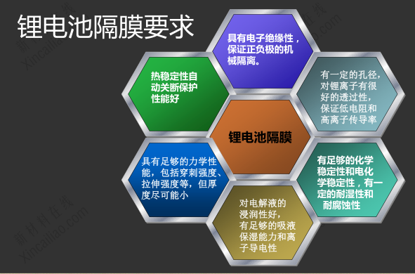 鋰電池隔膜 鋰電池隔膜