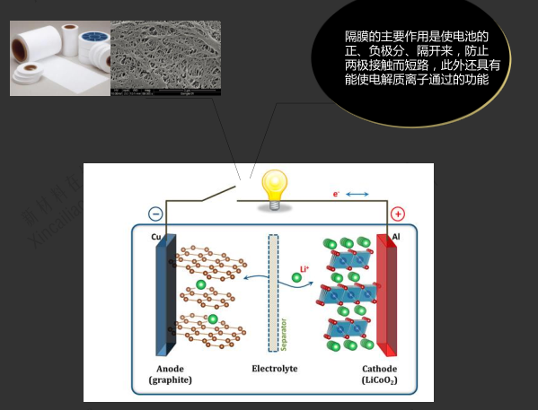 鋰電池隔膜 鋰電池隔膜