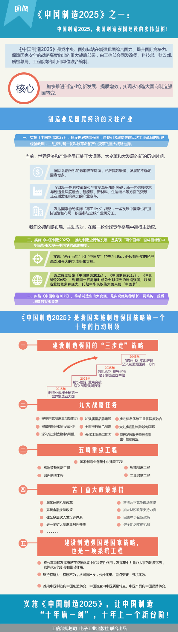 圖解《中國制造2025》之一：制造強國的宏偉藍圖