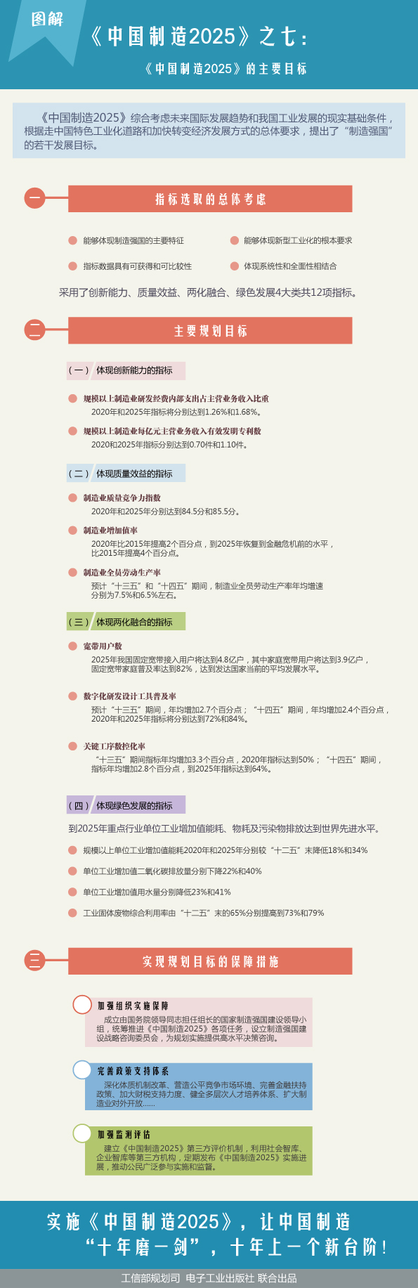 圖解《中國制造2025》之七：《中國制造2025》的主要目標
