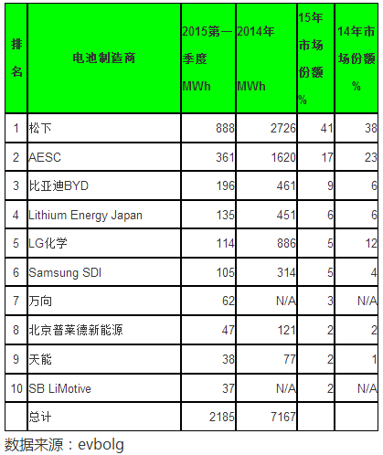 電動車這塊蛋糕是誰在享用？細數電動車三大件供應商