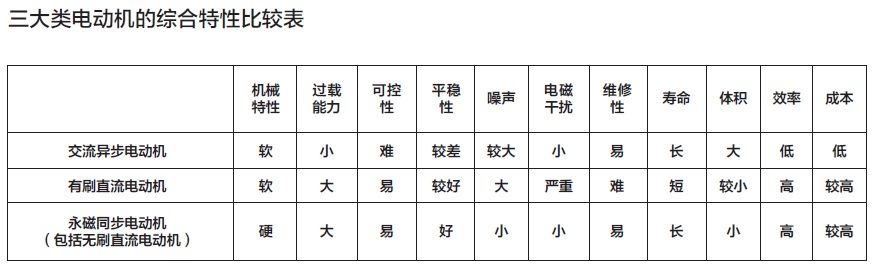 誰在看空稀土永磁電機(jī) 中國(guó)電動(dòng)車死無葬身之地? 誰在看空稀土永磁電機(jī) 中國(guó)電動(dòng)車死無葬身之地?