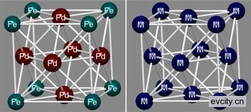 美高校研發(fā)新型鋰-空氣電池 活性耐久性增強(qiáng) 美高校研發(fā)新型鋰-空氣電池 活性耐久性增強(qiáng)