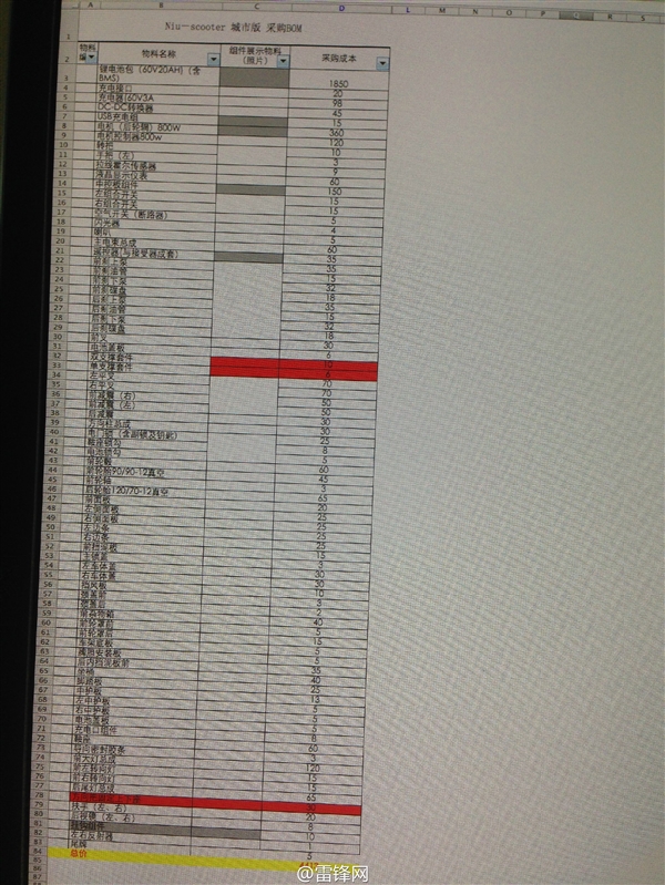 小牛電動車成本曝光:4413元 松下鋰電池包占最高 小牛電動車成本曝光:4413元 松下鋰電池包占最高