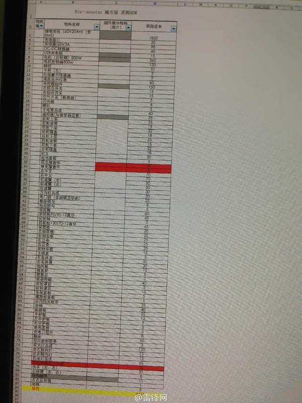 電動車界闖進野蠻人 小牛電動車虧本賣想干啥? 電動車界闖進野蠻人 小牛電動車虧本賣想干啥?