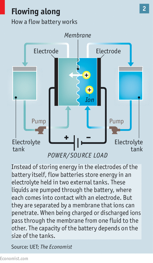 新能源時(shí)代到來(lái)前，電池創(chuàng)新競(jìng)賽到哪一步了？
